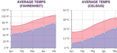 Weather-and-Climate.com