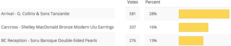 canada-earrings-poll-results-nov-3-2016